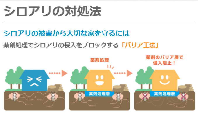 シロアリの被害から大切な家を守るには。