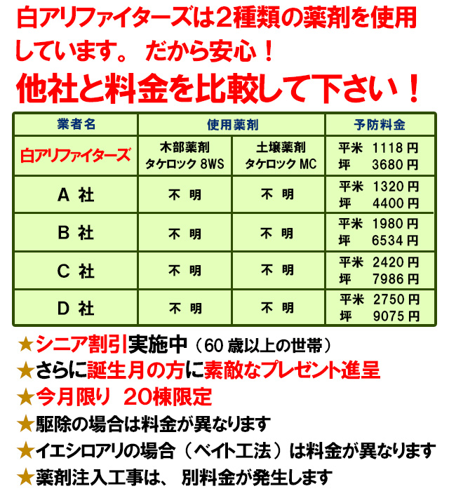 他社と料金を比較 シロアリ駆除、白アリ予防