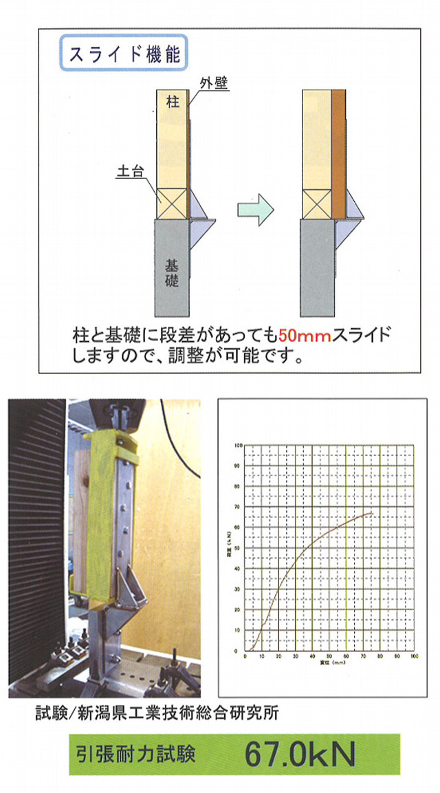 耐震補強工事の流れ お気軽にお問い合わせください。耐震補強工事は関西ホーム。
